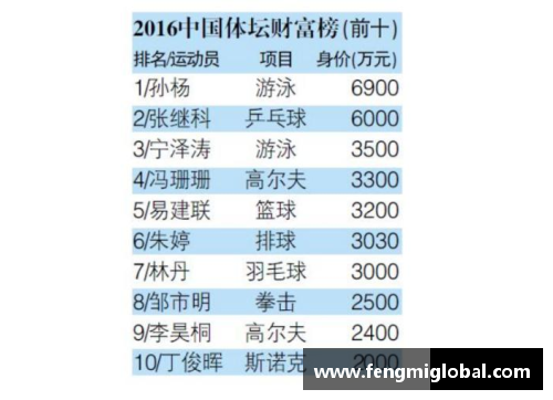 全球最具财富的体育明星排行榜揭晓 名人收入揭秘