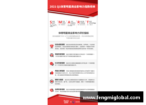 体育明星联名推广活动策划方案 提升品牌影响力的全新策略