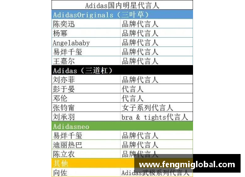 体育明星代言的行业趋势与市场分析：从品牌合作到商业价值最大化