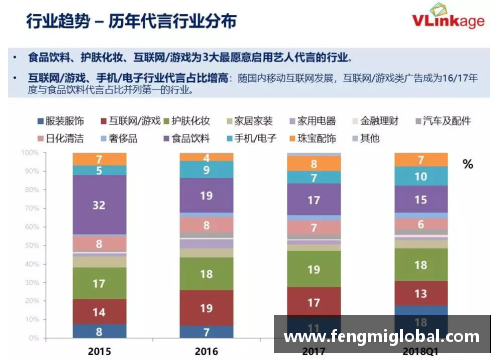 体育明星代言的鲜花品牌推荐与市场趋势分析