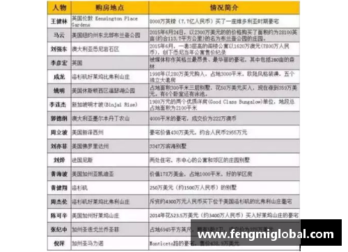 体育明星财富排行榜揭晓：谁是顶级富豪新贵